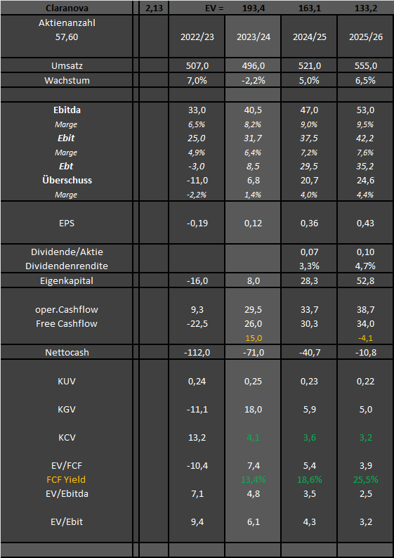 Katjuscha Wikifolio jetzt investierbar 1405211