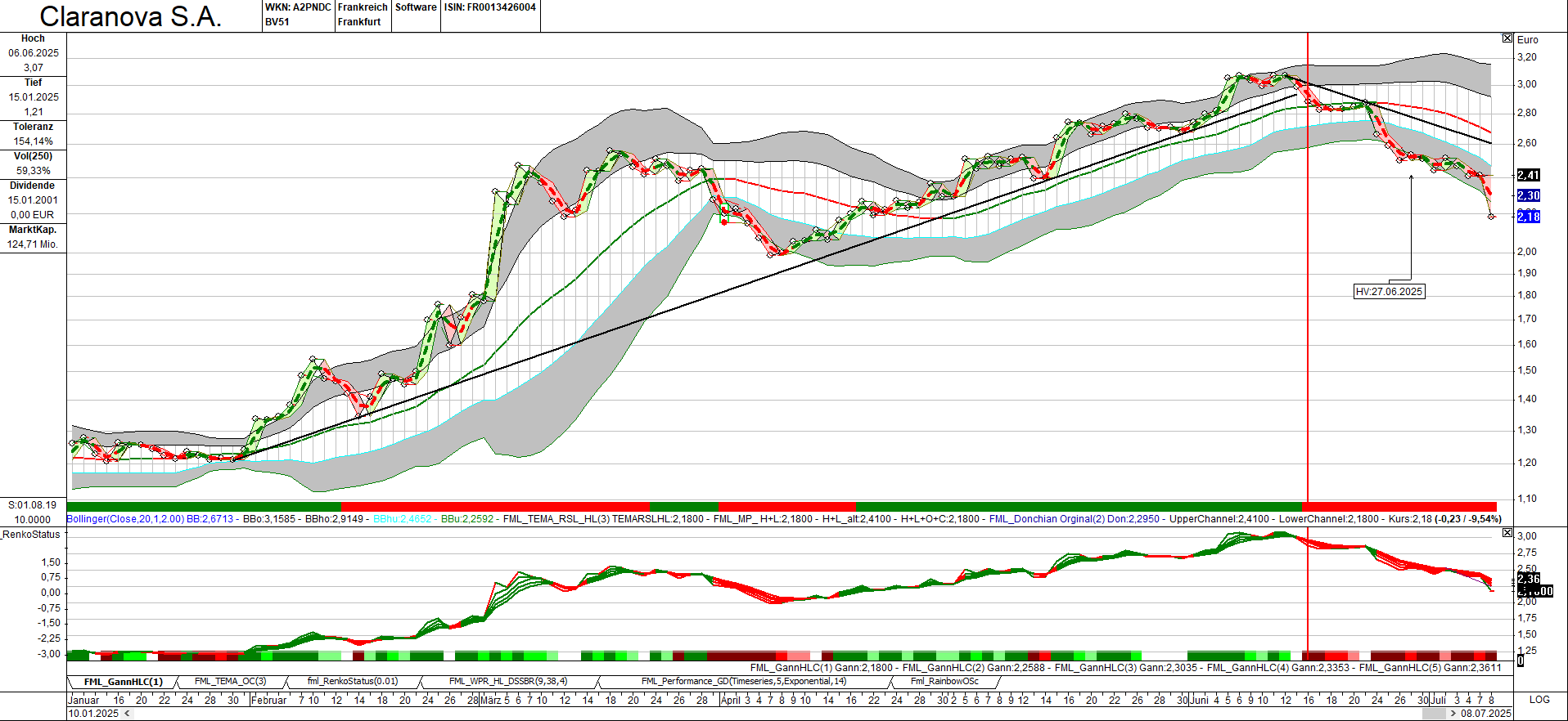 Claranova, die französische CEWE 1487510