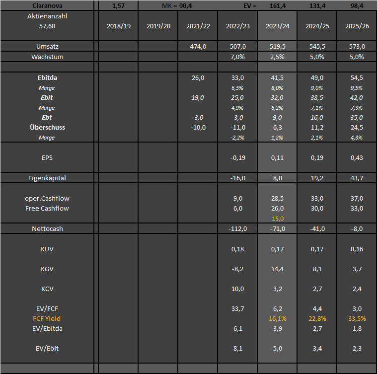 Claranova, die französische CEWE 1393704