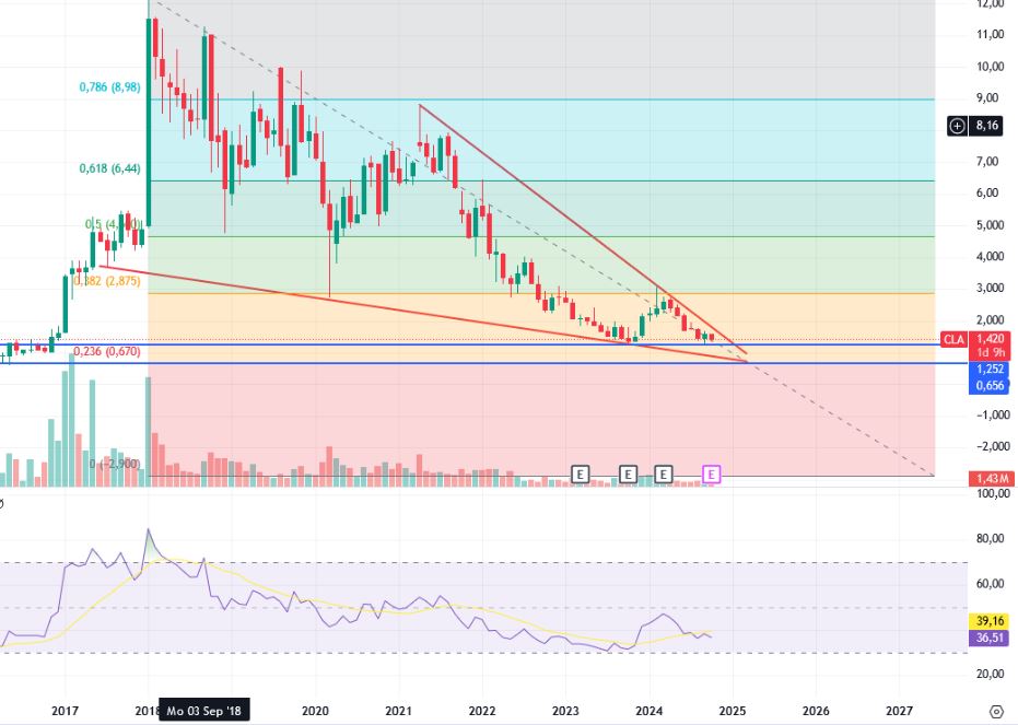 Claranova, die französische CEWE 1454820