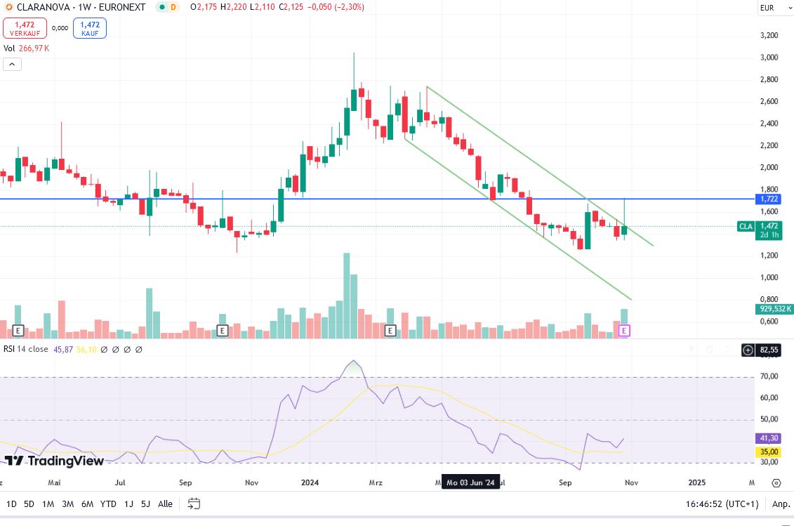 Claranova, die französische CEWE 1454885