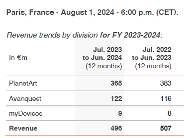 Claranova, die französische CEWE 1453375