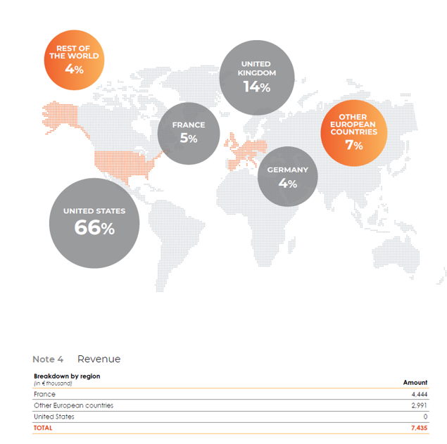 Claranova, die französische CEWE 1440471