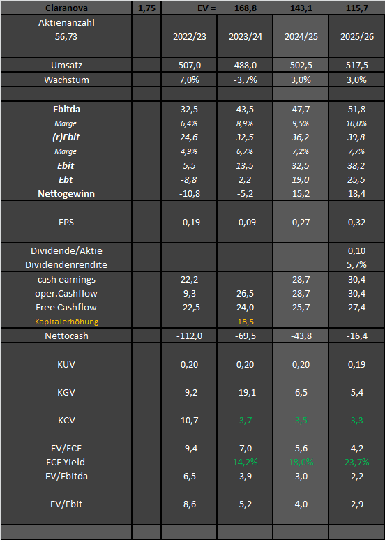Claranova, die französische CEWE 1440874