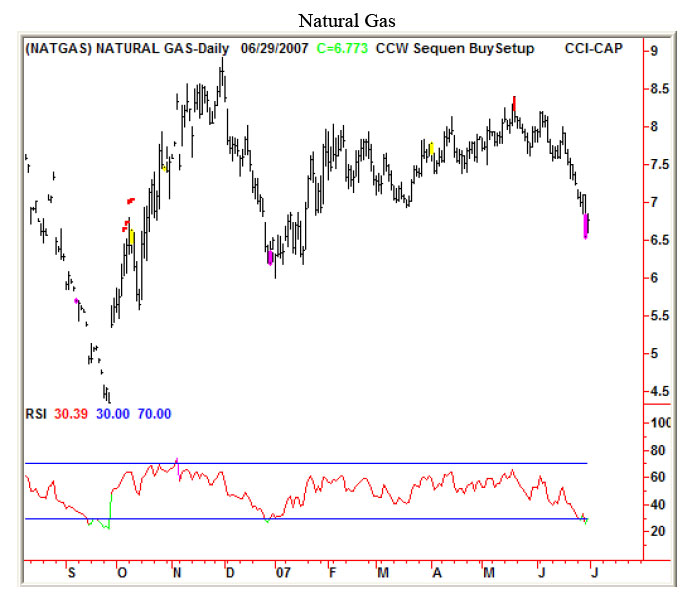 Alles über Activa Resources - 747137 107758