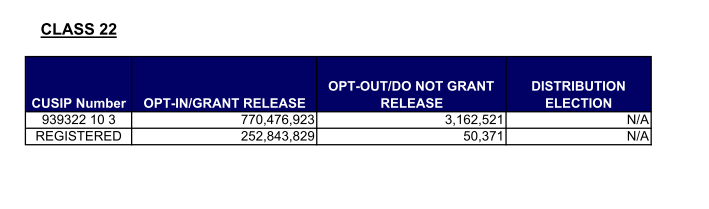 COOP News (ehemals: Wamu /WMIH) 579302