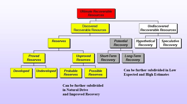 Due Dilligence bei EnerGulf 70591