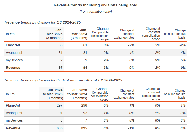 Claranova, die französische CEWE 1481554