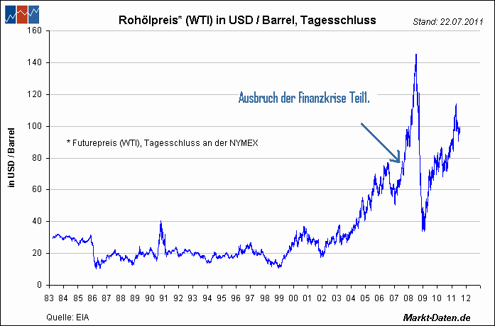 Gold-Crash steht schon bald bevor? 425806