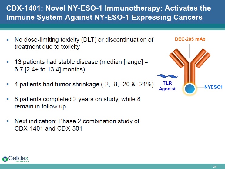 Celldex Therapeutics garantierte 100 % bis 06/10 616135
