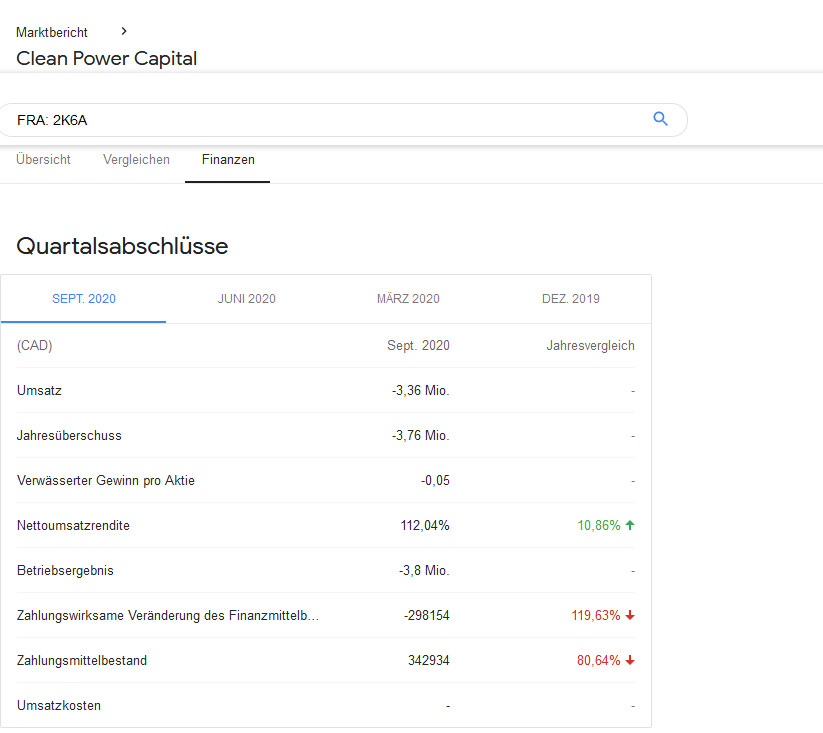 Jemand dabei bei Clean Power 1233899