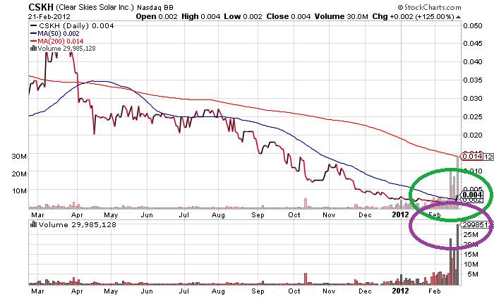 Clear Skies Solar - kurz vorm Durchbruch? 487815