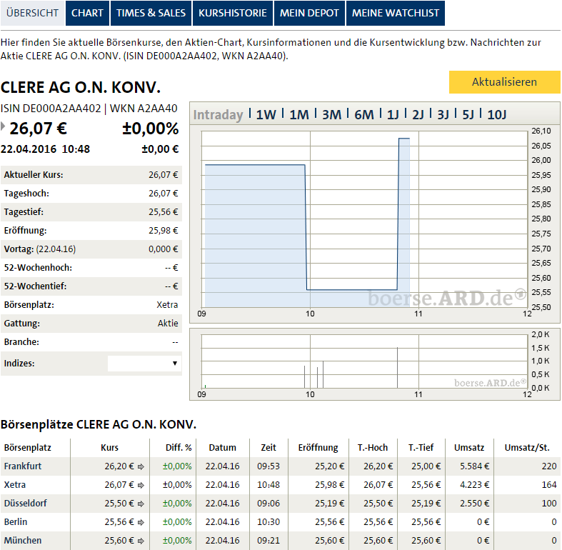 Balda schnelle 100 Prozent 909410