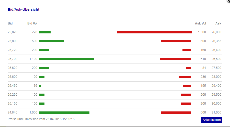 Balda schnelle 100 Prozent 909956