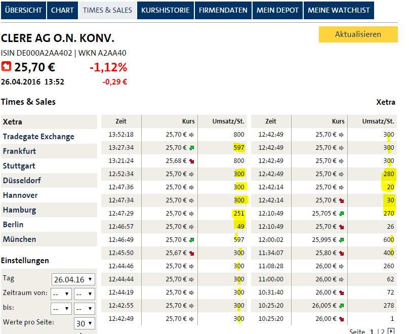 Balda schnelle 100 Prozent 910155