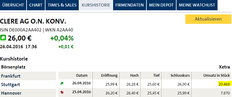 Balda schnelle 100 Prozent 910358