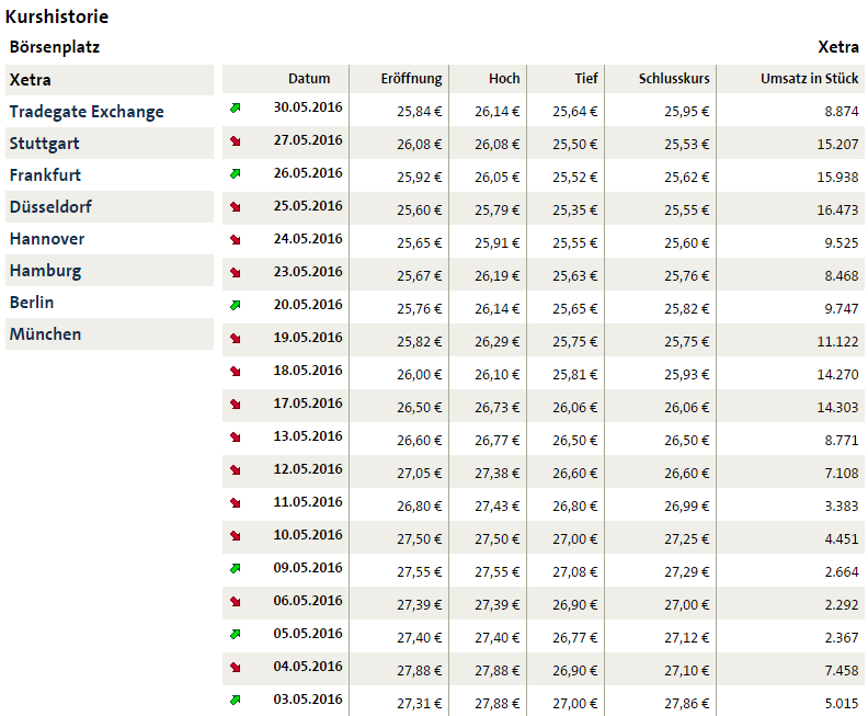Clere AG - Auf zu neuen Ufern! 917250