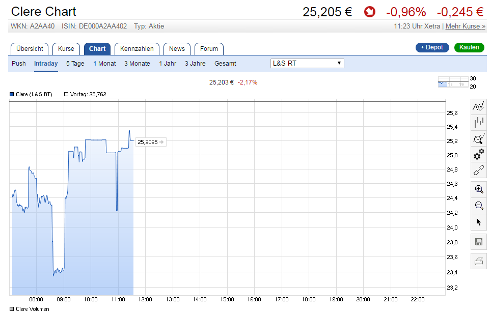 Clere AG - Auf zu neuen Ufern! 922692
