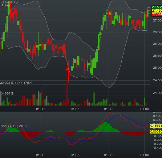 Clere AG - Auf zu neuen Ufern! 937416