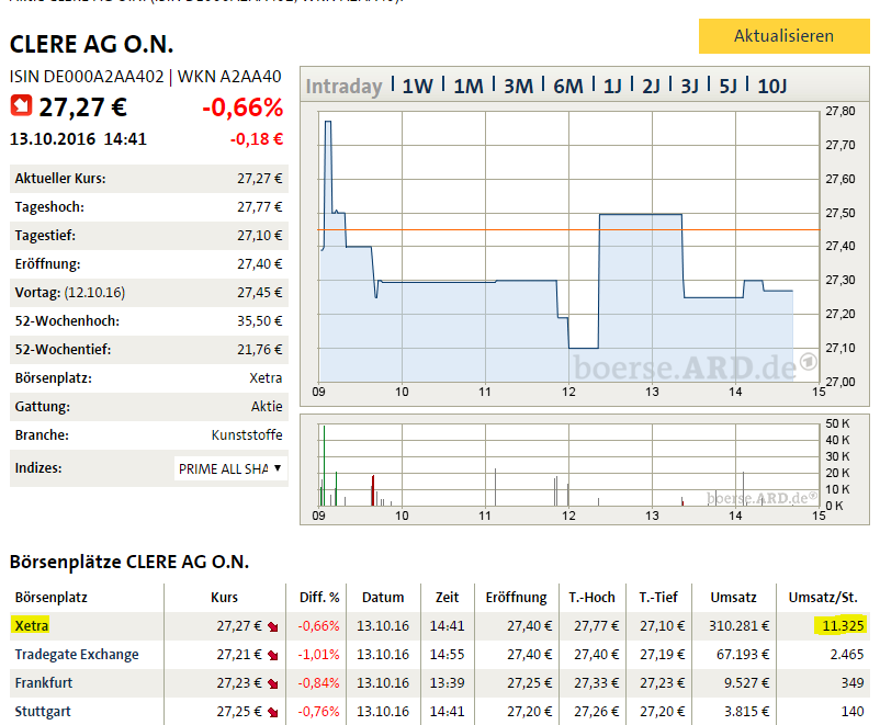 Clere AG - Auf zu neuen Ufern! 945166