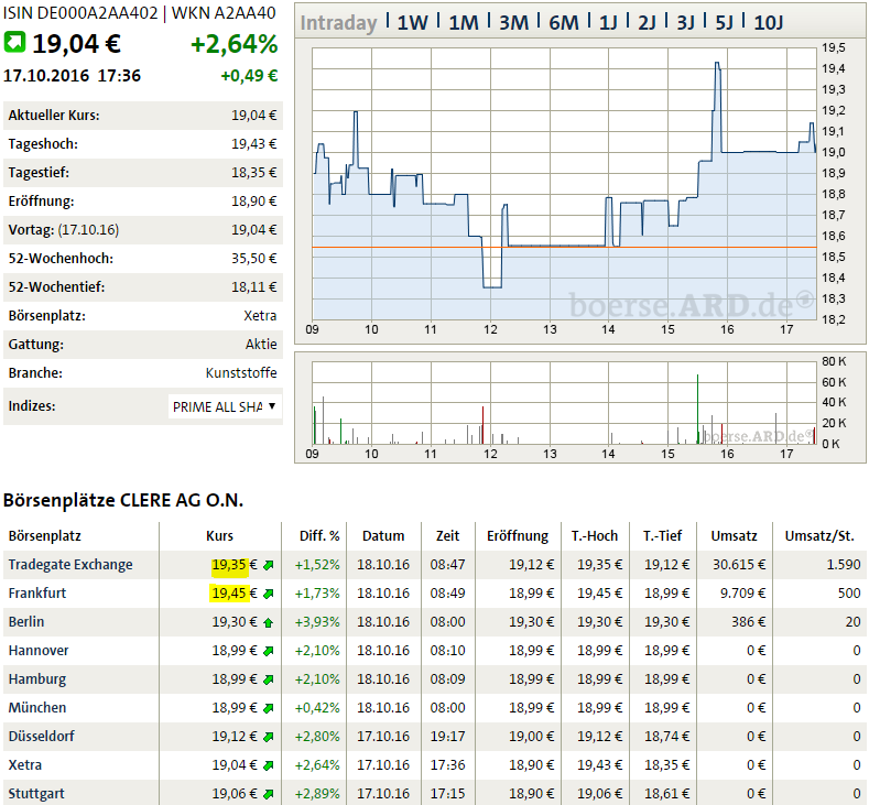 Clere AG - Auf zu neuen Ufern! 946111