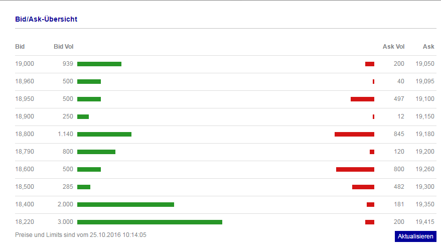 Clere AG - Auf zu neuen Ufern! 947769