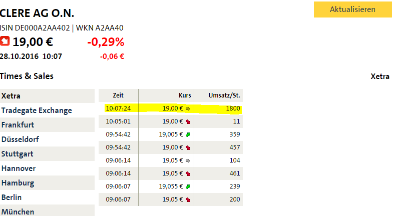 Clere AG - Auf zu neuen Ufern! 948594