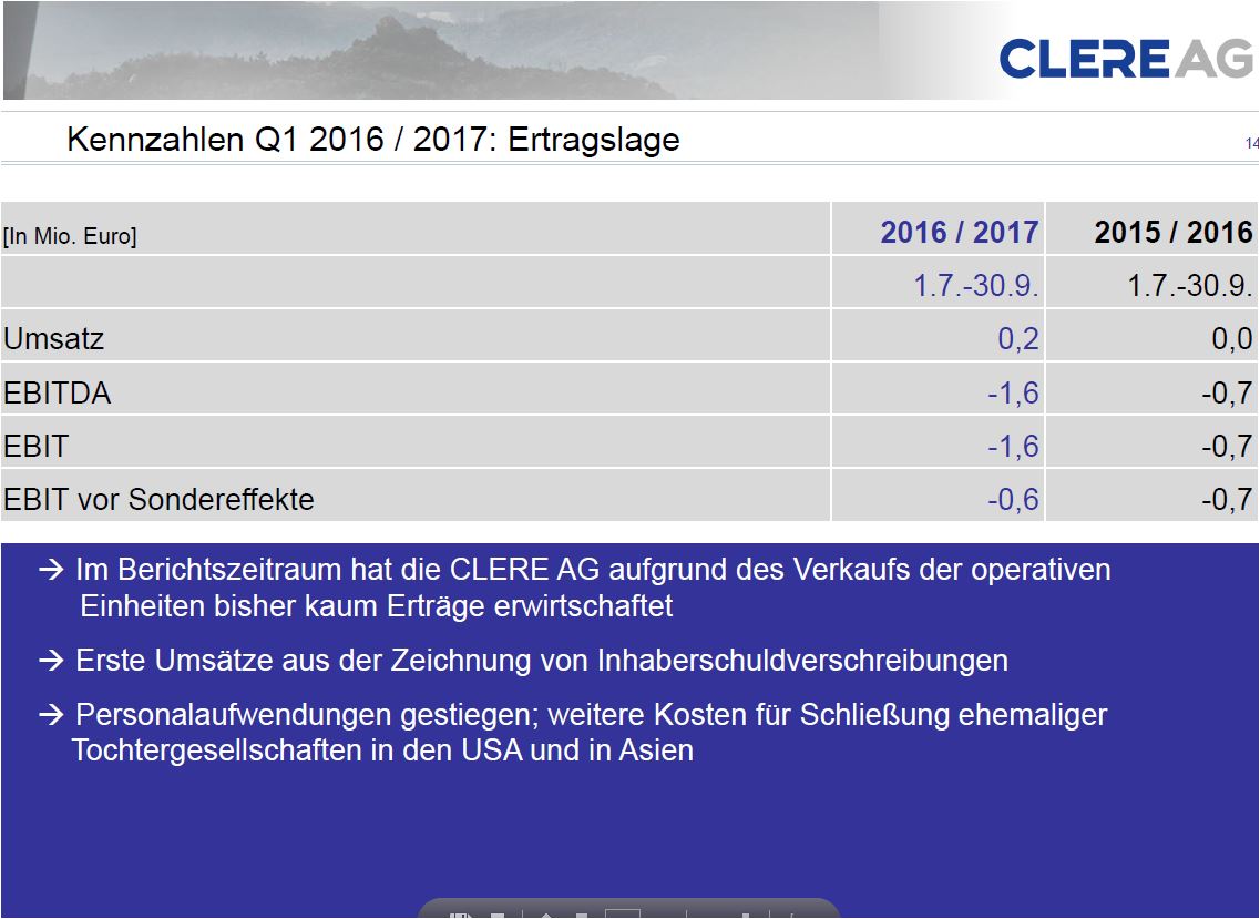 Clere AG - Auf zu neuen Ufern! 961000