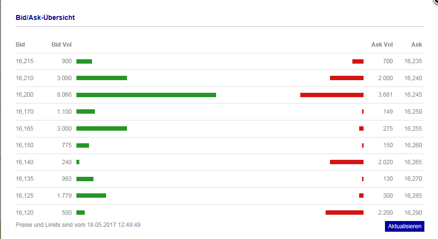 Clere AG - Auf zu neuen Ufern! 990560
