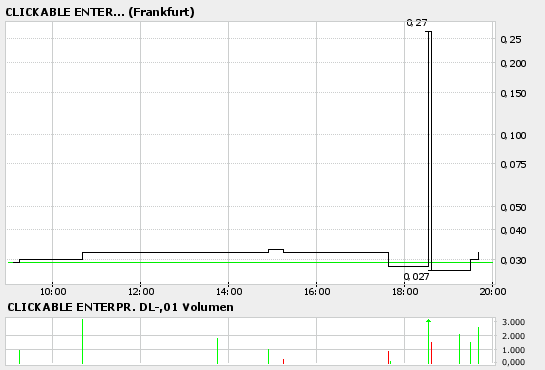ACHTUNG! Ölperle! 31770