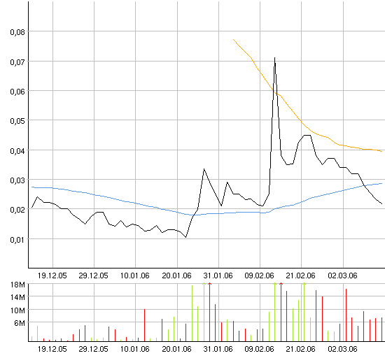 ACHTUNG! Ölperle! 32949