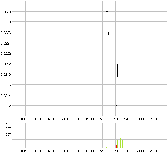 ACHTUNG! Ölperle! 33078