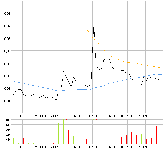 ACHTUNG! Ölperle! 34389