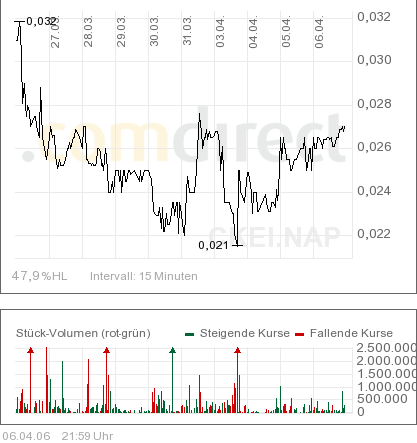 ACHTUNG! Ölperle! 36553