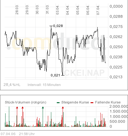 ACHTUNG! Ölperle! 36647