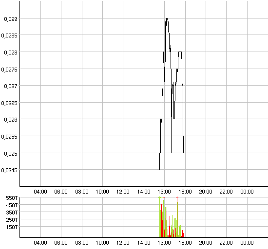 ACHTUNG! Ölperle! 38396