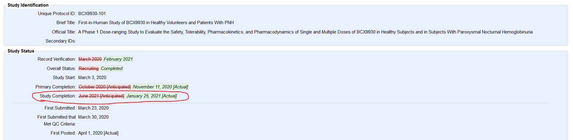 Biocryst Pharmaceuticals (WKN: 896047) 1235209