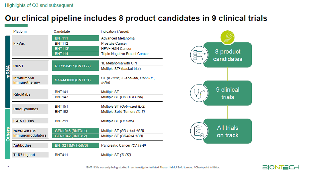 Biotech-Star BioNTech aus Mainz 1212229