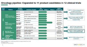 Biotech-Star BioNTech aus Mainz 1212893