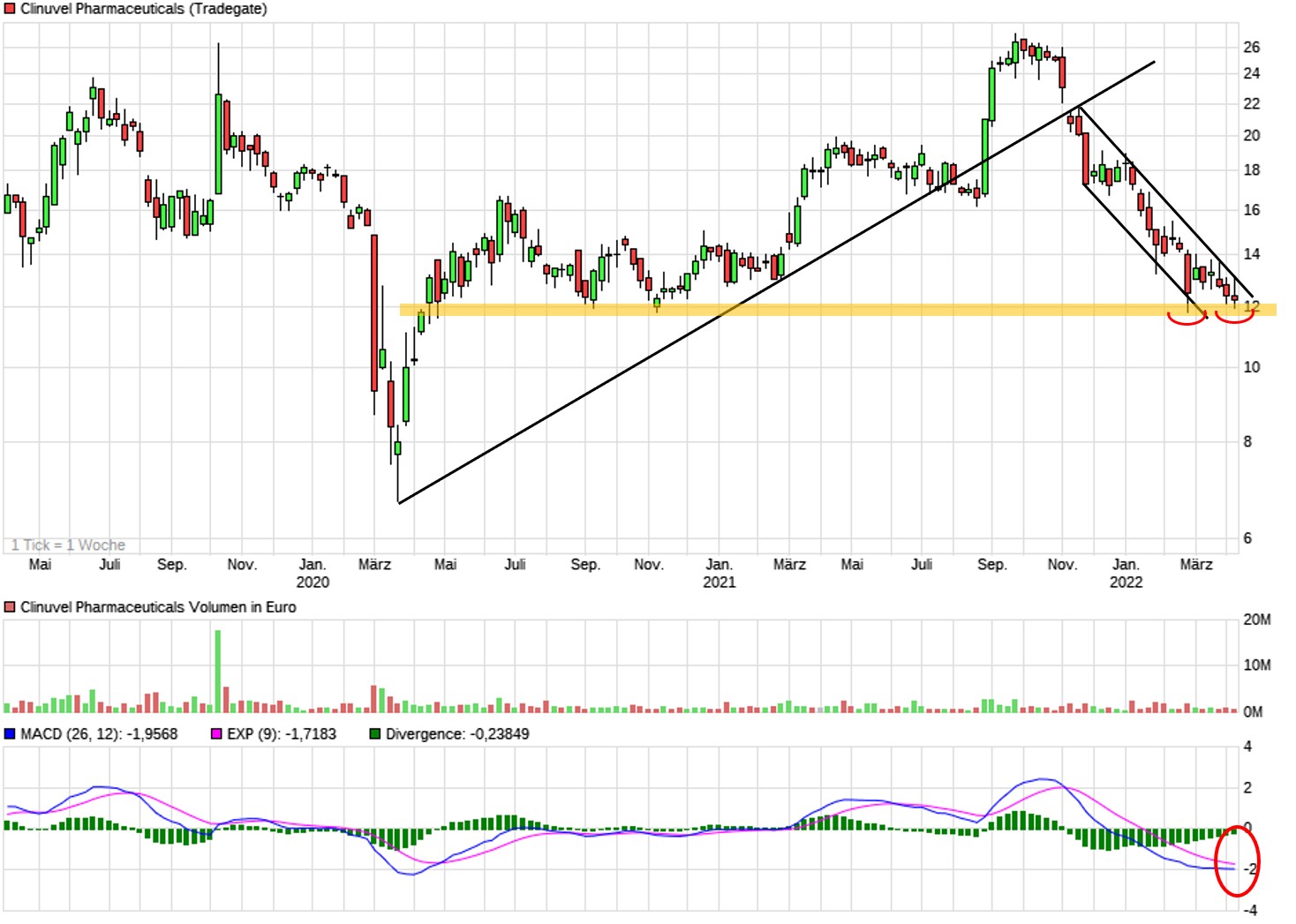 Clinuvel - Gräbt es am Heiligen Gral der Medizin? 1308939