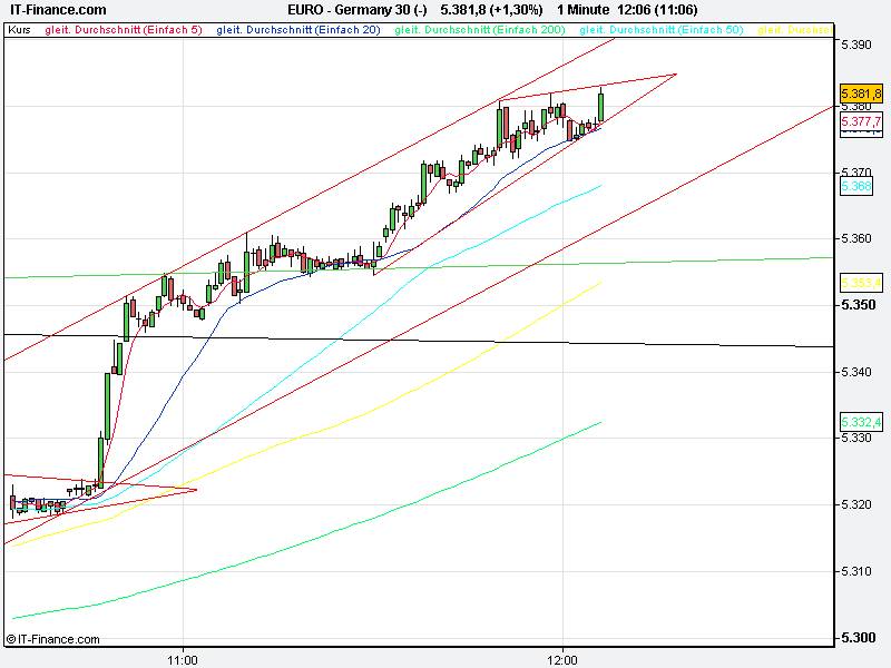 Quo Vadis Dax 2009 254262