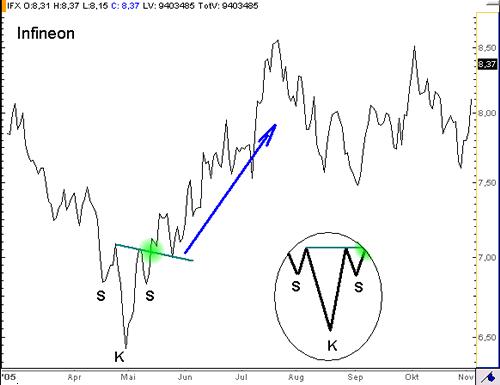 Infineon (moderiert) 278378
