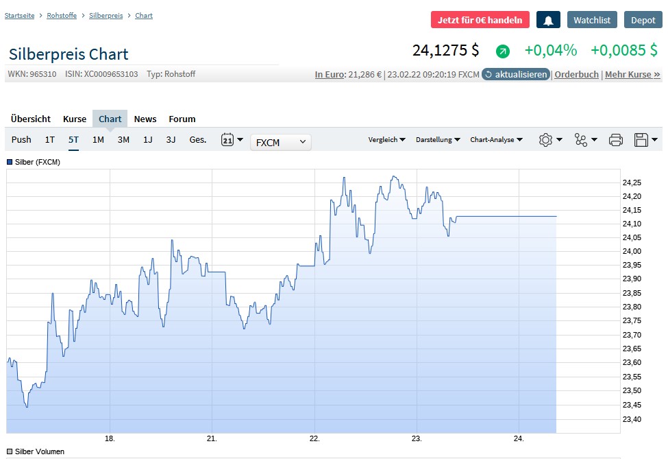 Wenn das Gold redet, dann schweigt die Welt! 1301365