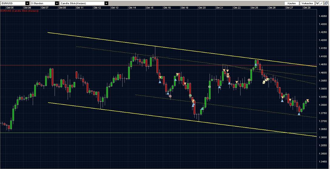 Der EUR/USD 2,0 Thread 355106