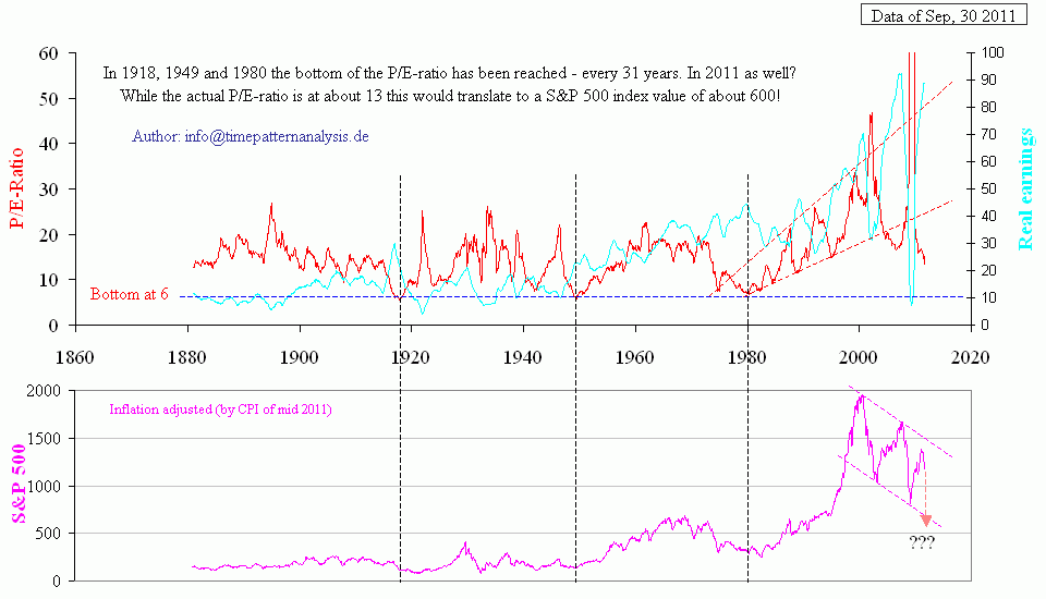 Antizykliker-Thread - v2.0 450430
