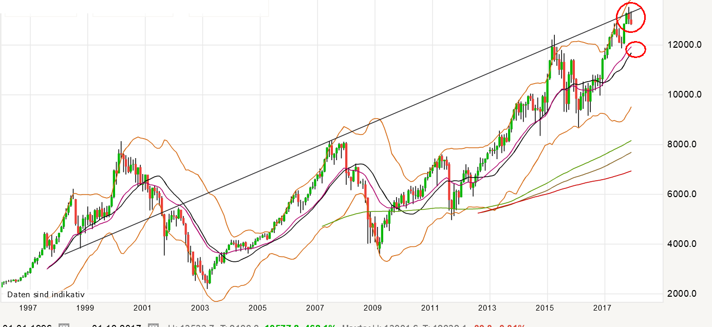2018 QV-GDAXi-DJ-GOLD-EURUSD-JPY 1032173