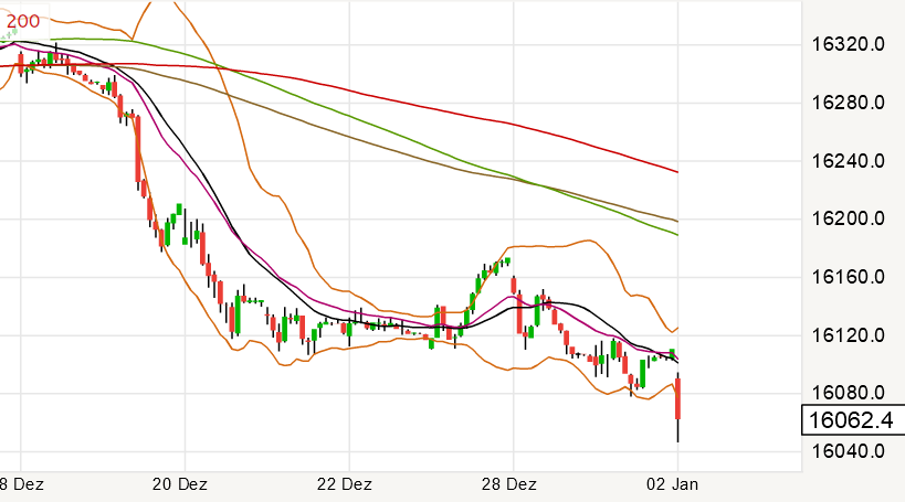 2018 QV-GDAXi-DJ-GOLD-EURUSD-JPY 1032445