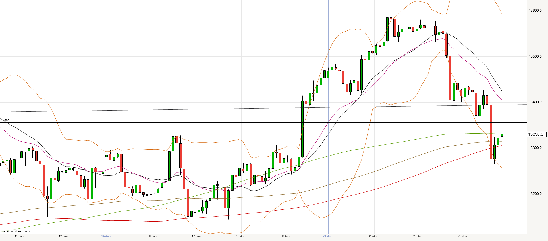 2018 QV-GDAXi-DJ-GOLD-EURUSD-JPY 1037131