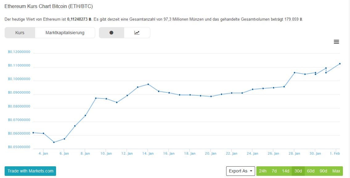 Altcoins - besser als Bitcoins? 1038283