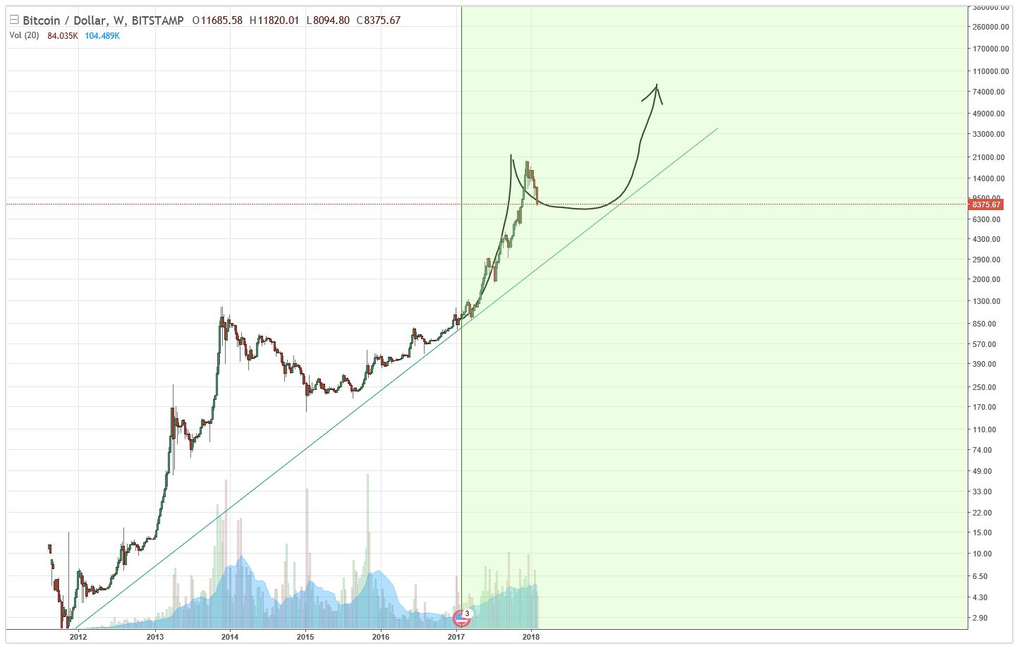 Bitcoins der nächste Monsterhype steht bevor! 1038559